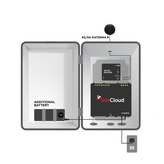 Smarter Safety with Cloud POTS | TeleCloud