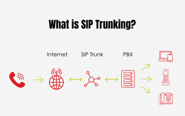 SIP Trunk Diagram