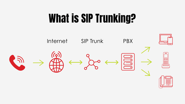 SIP Trunking Diagram