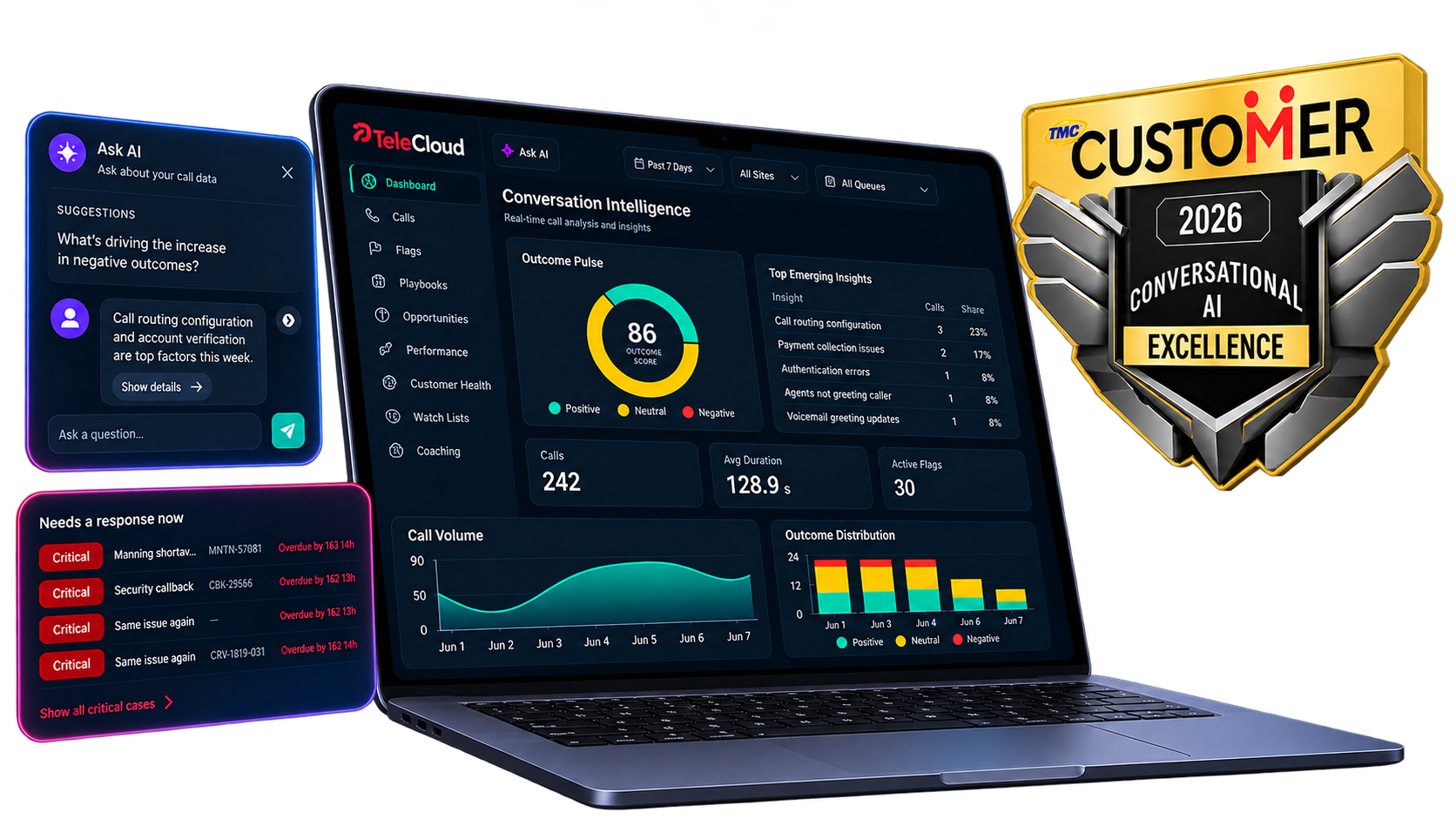 TeleCloud Neon Dashboard Award Mockup