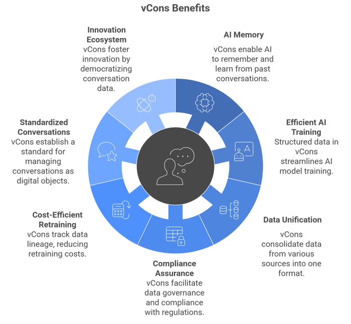 What Are vCons_ The New AI Standard for Business Conversations - visual selection (1)-1-1