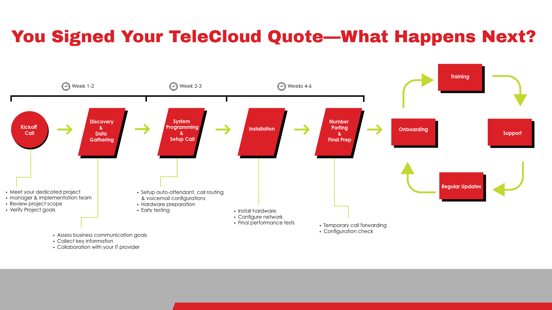 How to Read Your First Telecom Phone Bill: A Step-by-Step Guide
