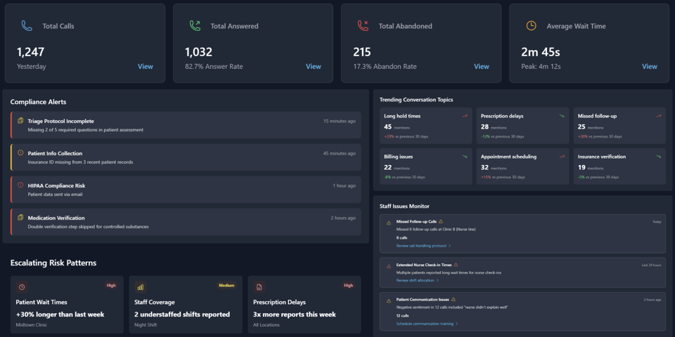 Call Analytics Guide for Businesses: What It Is and Why It Matters