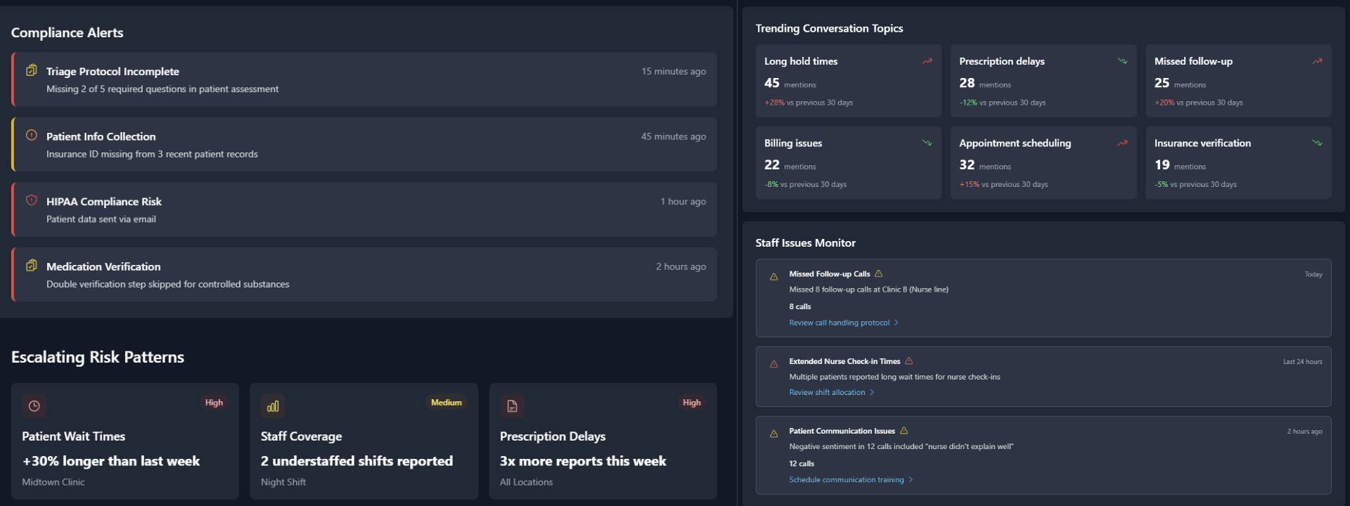ai healthcare dashboard