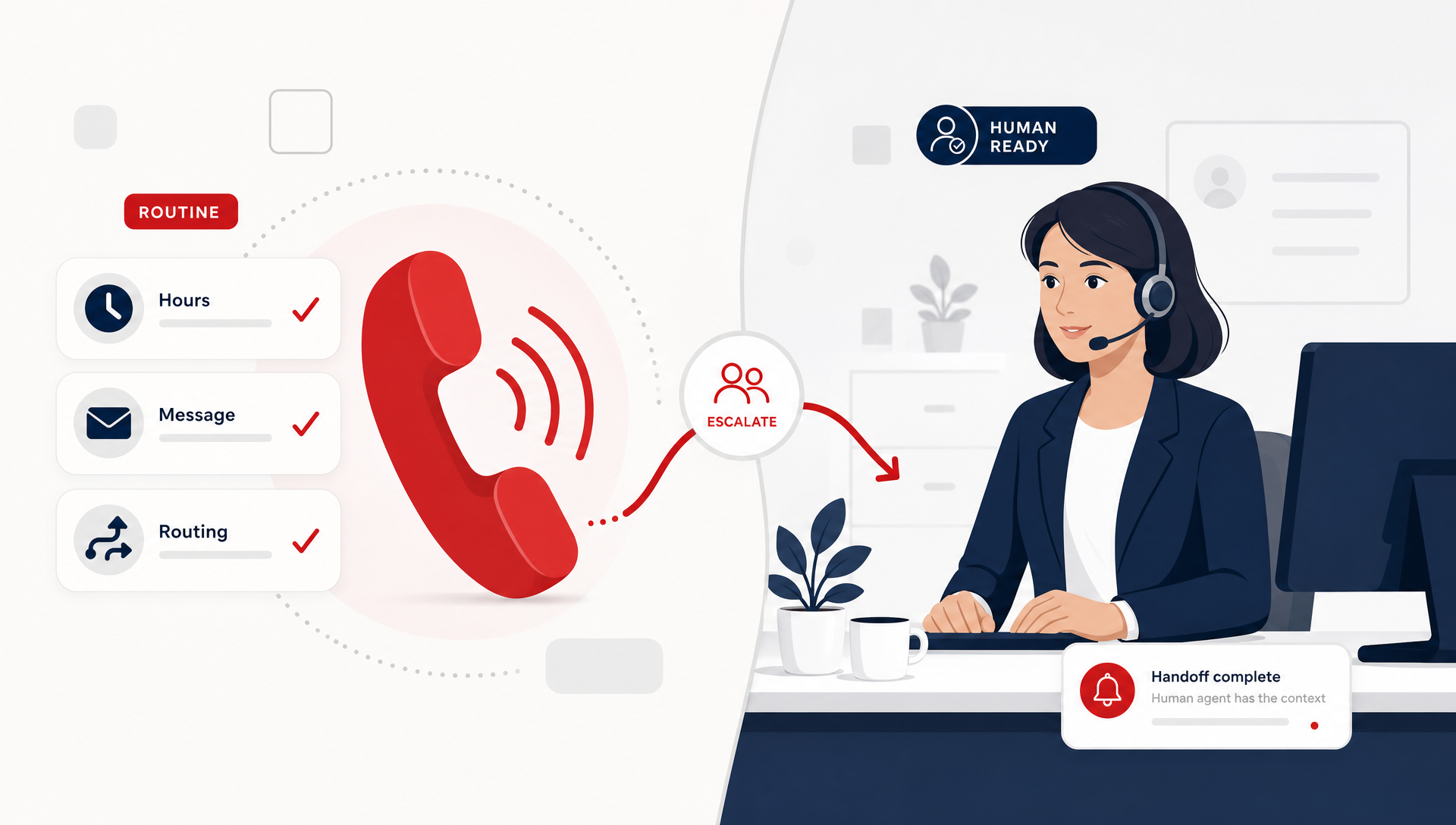 Illustration of AI phone receiver with sound waves on left, human receptionist ready on right, showing AI-to-human handoff workflow.