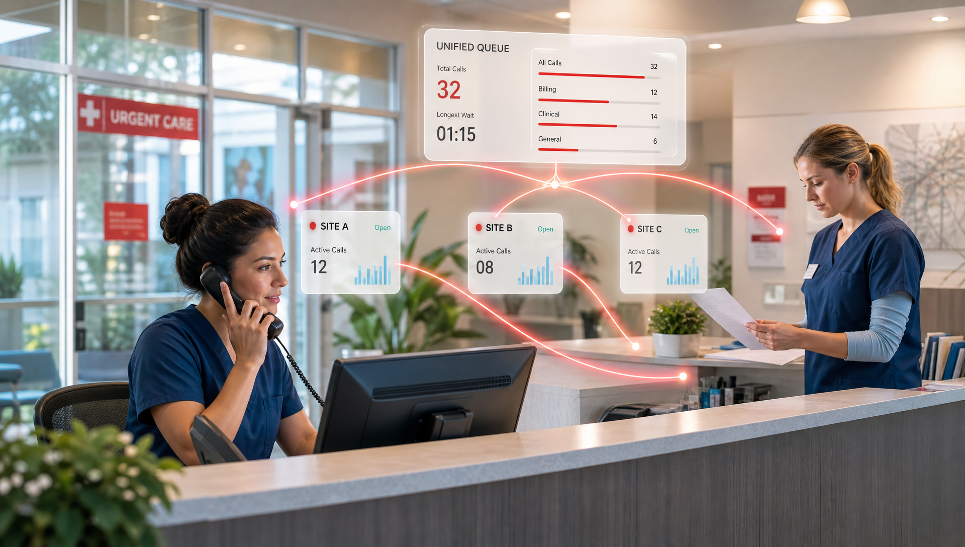 Two healthcare workers at urgent care reception desk with floating red network overlays showing multi-location call routing.