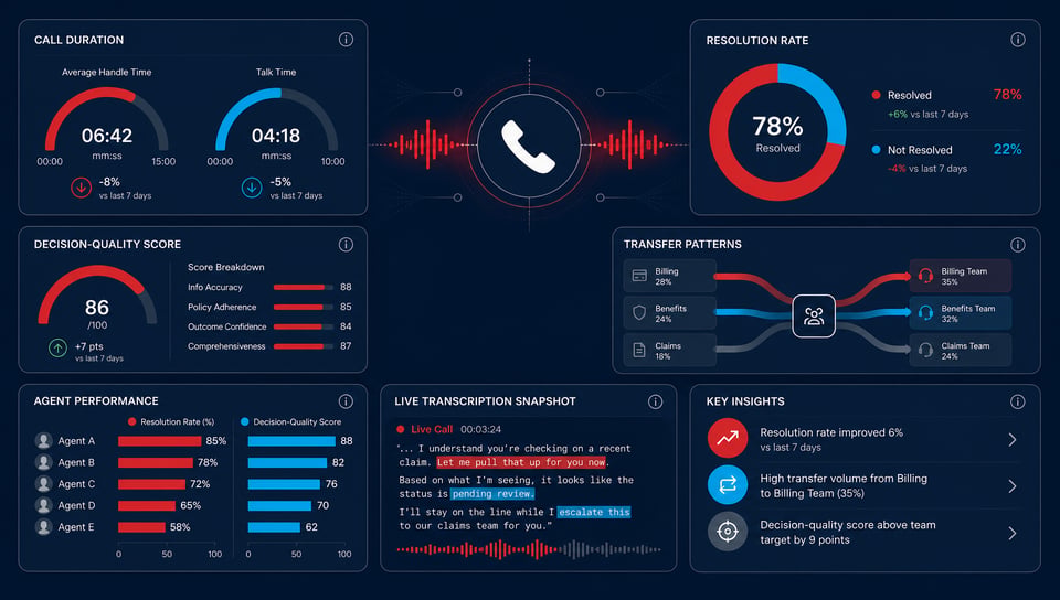 What your call data reveals that surveys can't measure