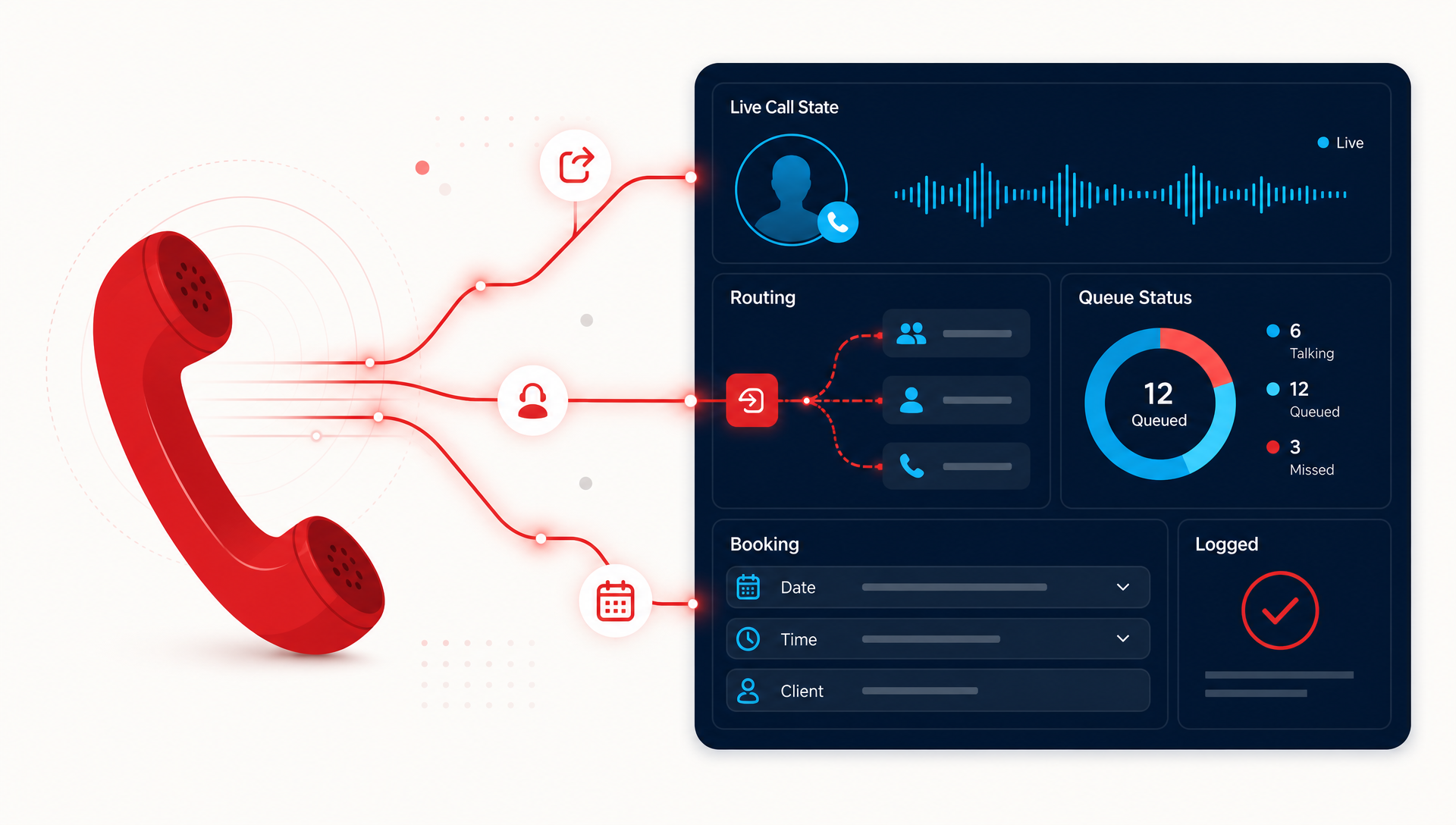 Infographic showing red phone receiver connected to dashboard mockup via red integration lines, representing AI receptionist and phone system integration.