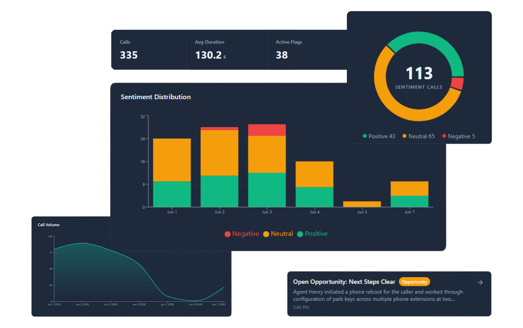 conversational insights floating dashboard 2