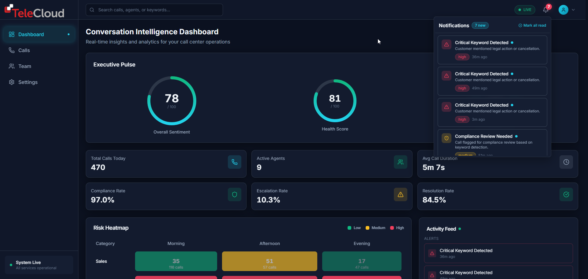 What Is Conversational AI Insights? Turn Calls Into Actionable Data