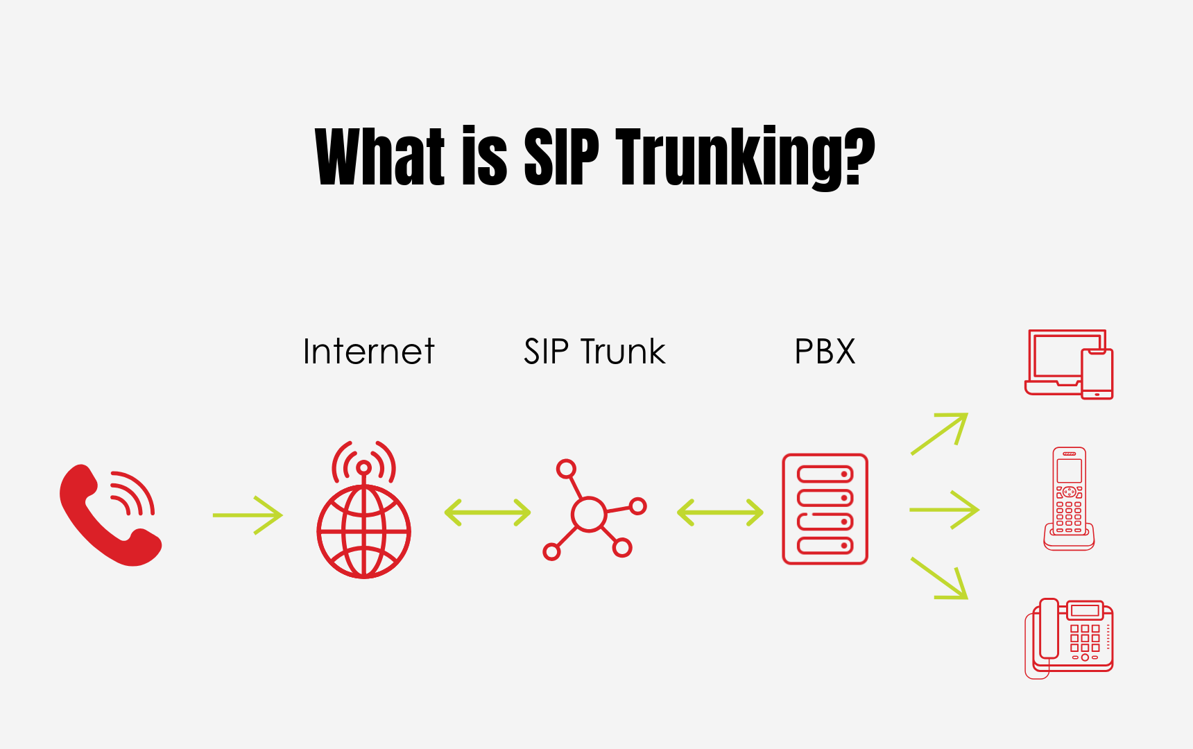 What is SIP Trunking? Does It Make Sense for Your Business?