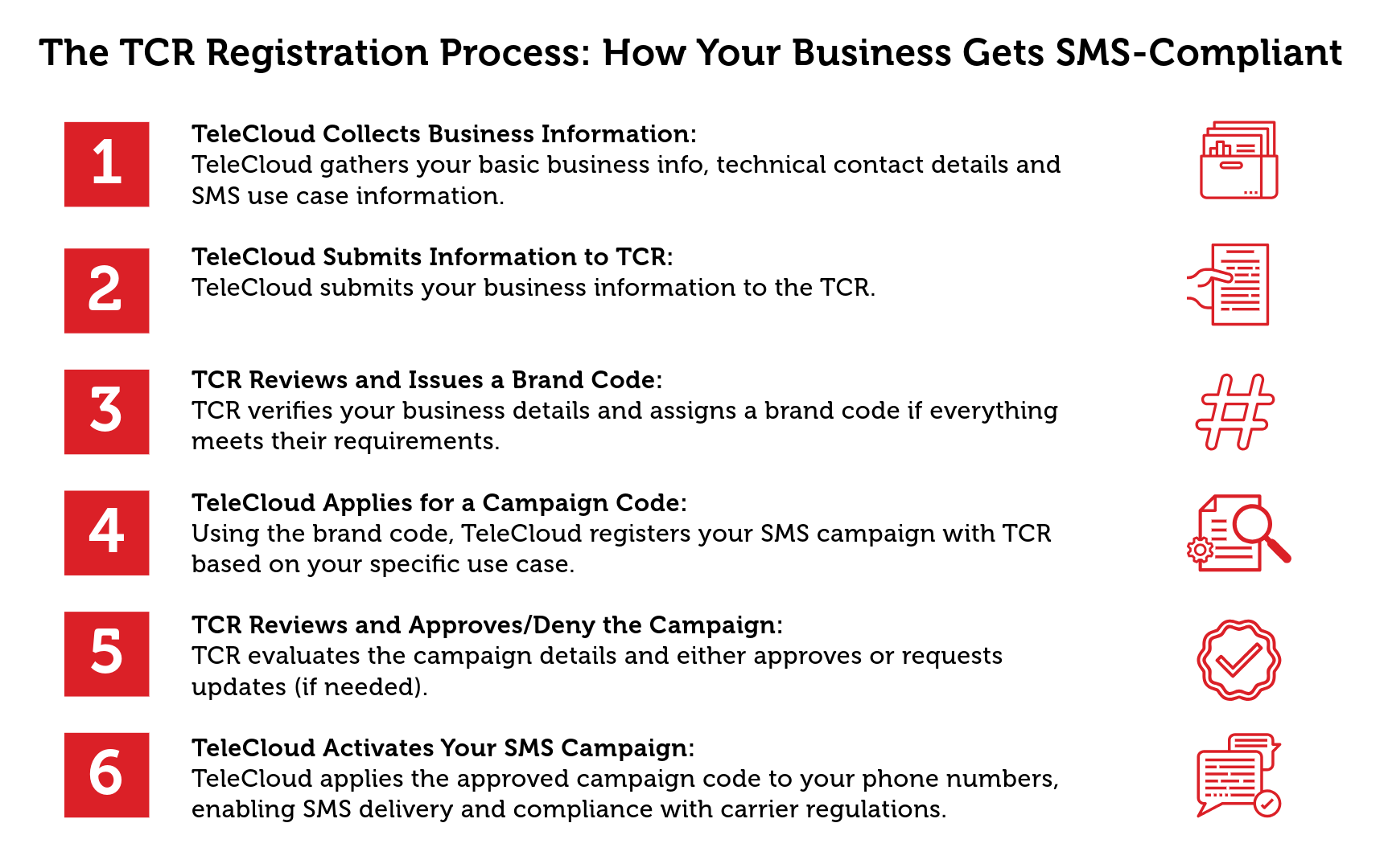 How TeleCloud Simplifies the TCR Registration Process